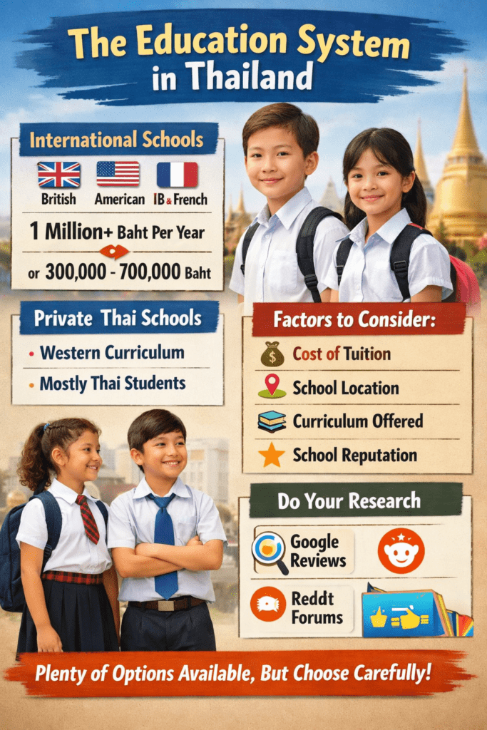 The Education System in Thailand